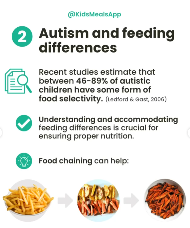 food chaining for autism
